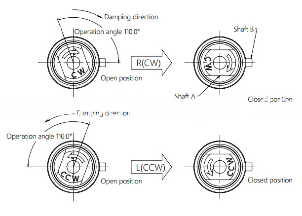 Vane Damper Drawing Application On Toilet Seat Vane Damper Drawing Application On Toilet Seat